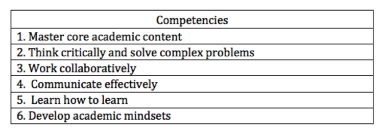 competencies